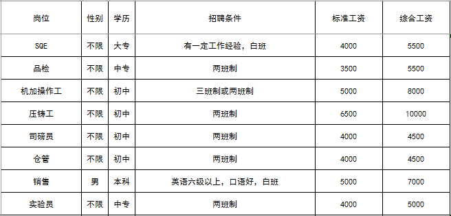 互联网信息 第113页