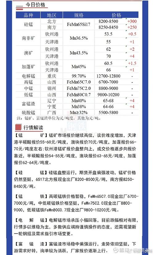 今日钒铁最新价格及市场走势分析与预测报告