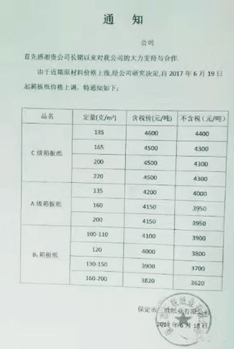 纸箱最新涨价趋势与影响因素深度解析