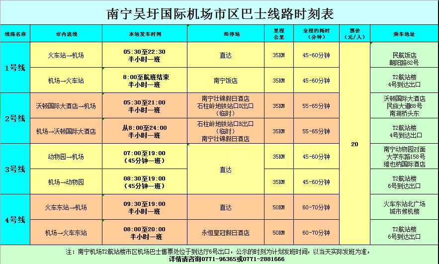 增值电信 第122页