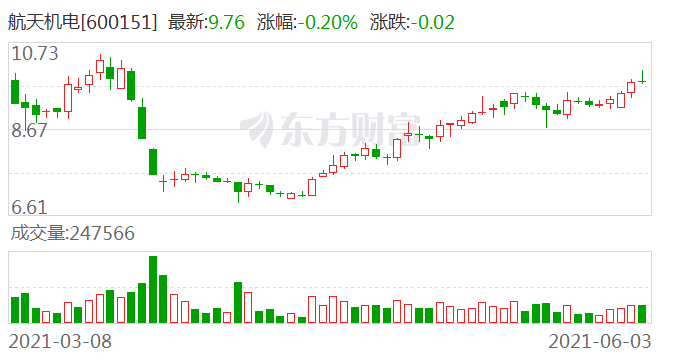 航天机电股票最新动态全面解读