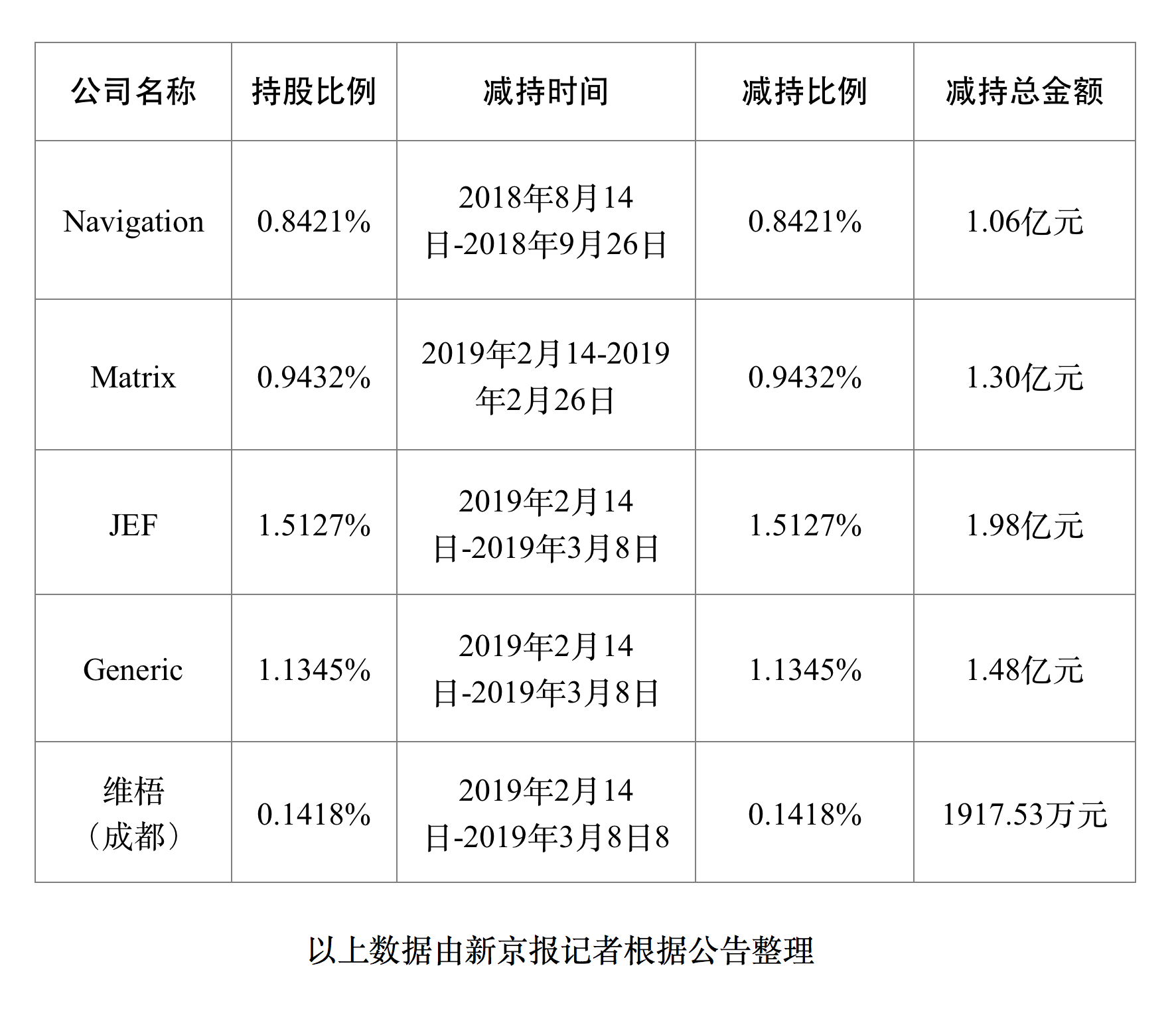 健友股份最新动态概览与未来发展展望