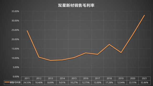 双星新材股票最新消息全面解读与分析