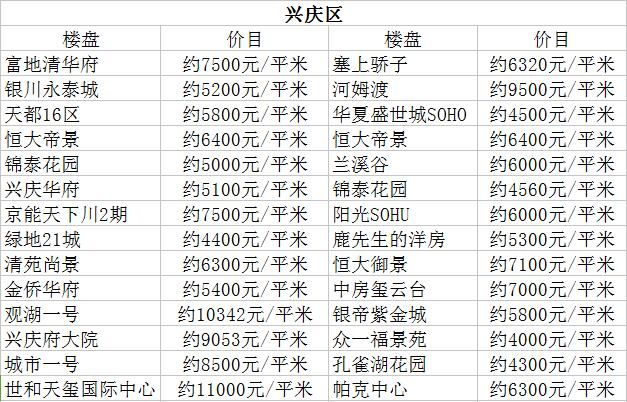 平川区房价动态更新，市场趋势解析与购房指南