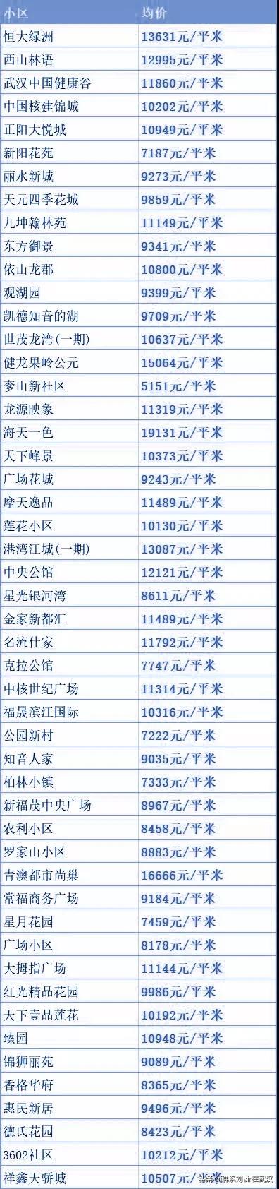 蔡甸最新房价动态及市场趋势与购房指南