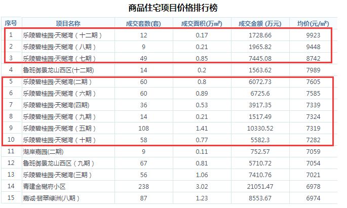 乐陵市最新房价动态与趋势分析