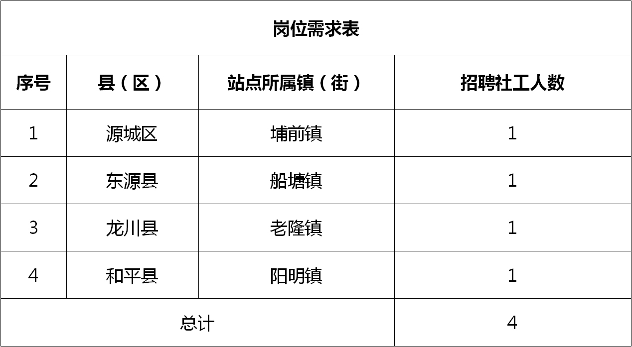 饶平黄冈最新招聘信息总览