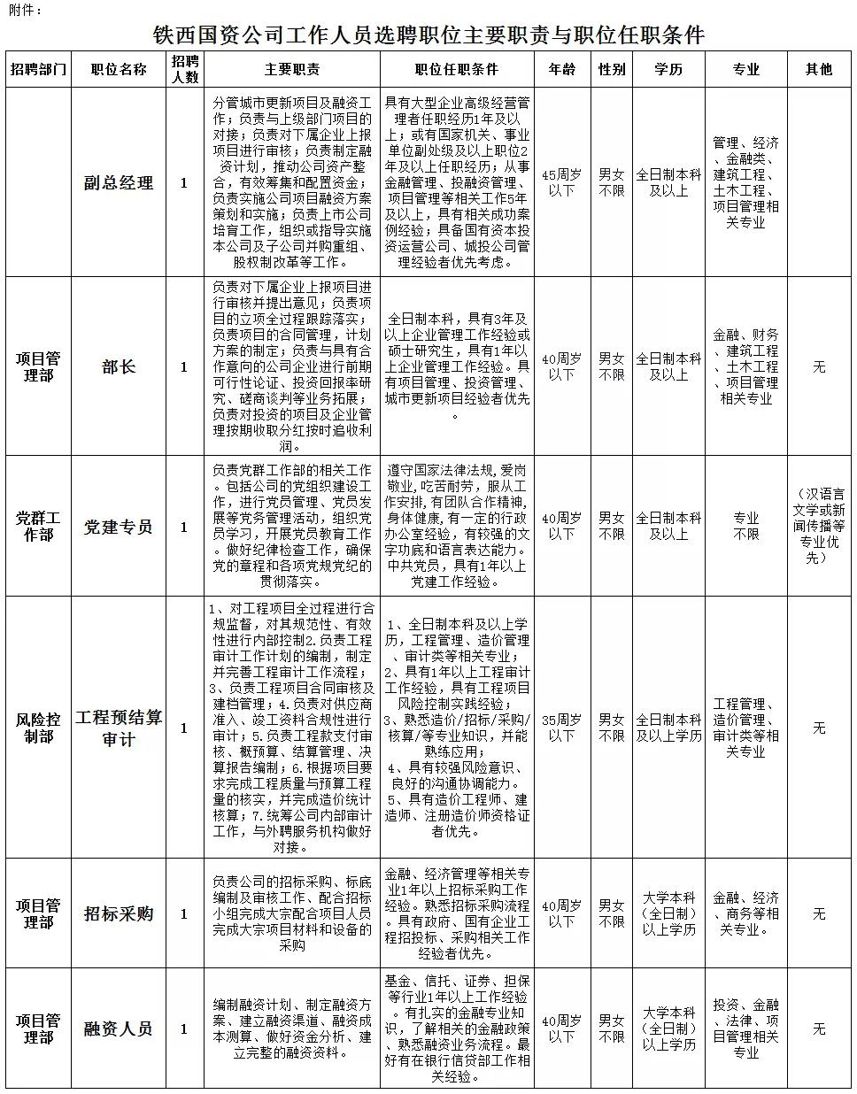 沈阳铁西最新招聘动态及其区域发展影响分析