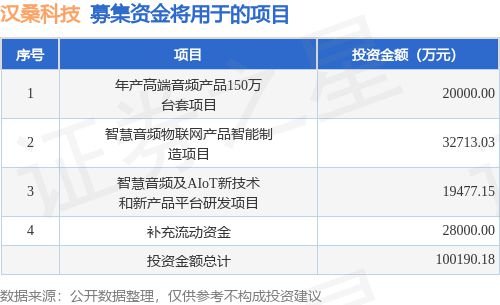 互联网信息 第78页