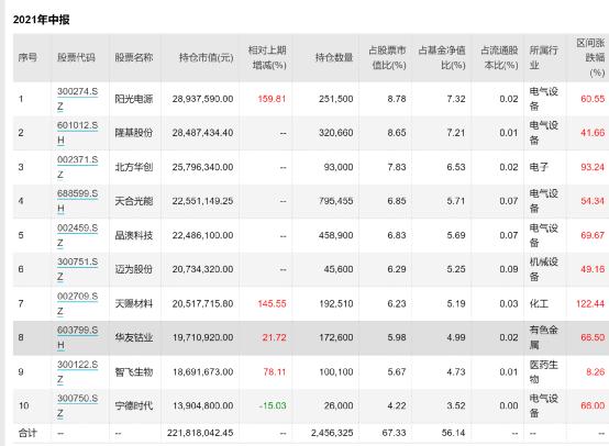 阳光2号2期最新净值详解