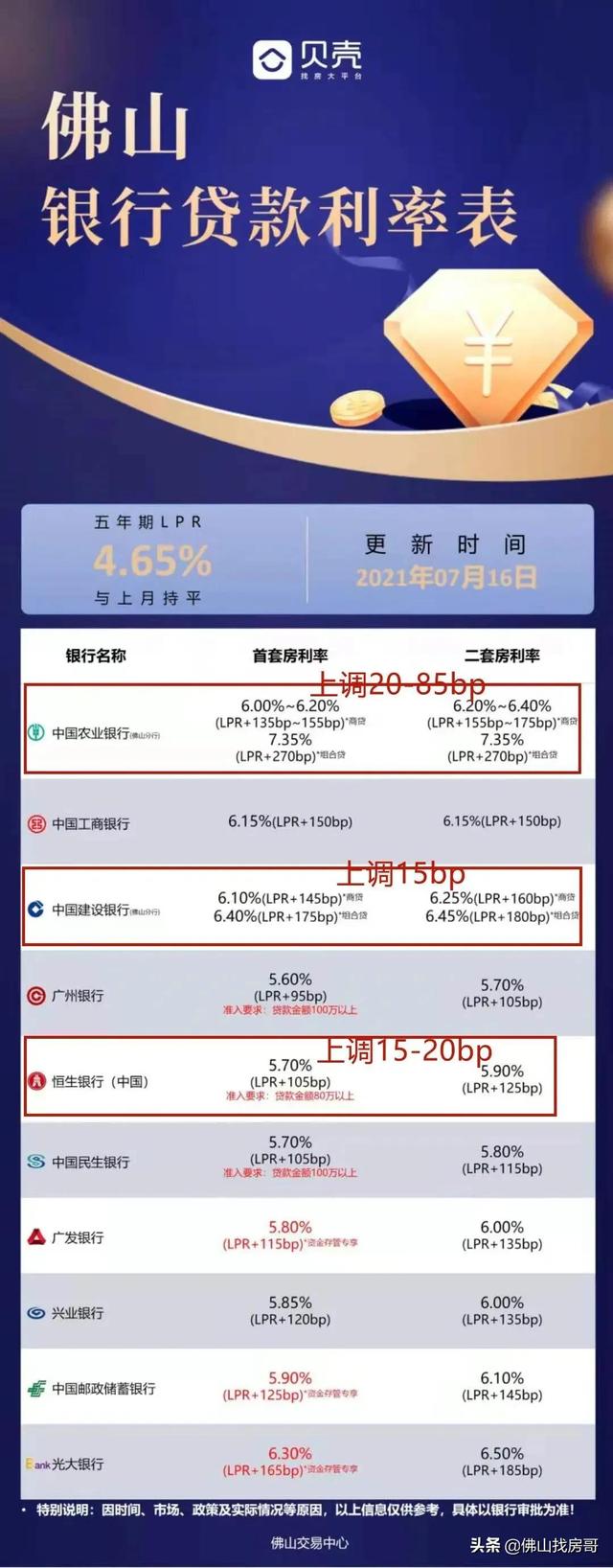 贷款上调最新动态，影响、原因及未来趋势深度解析