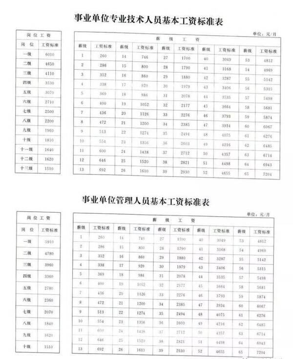 增值电信 第76页