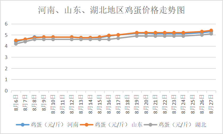 信息服务 第72页