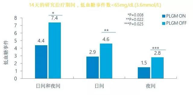 治愈糖尿病的新曙光，希望之光初现