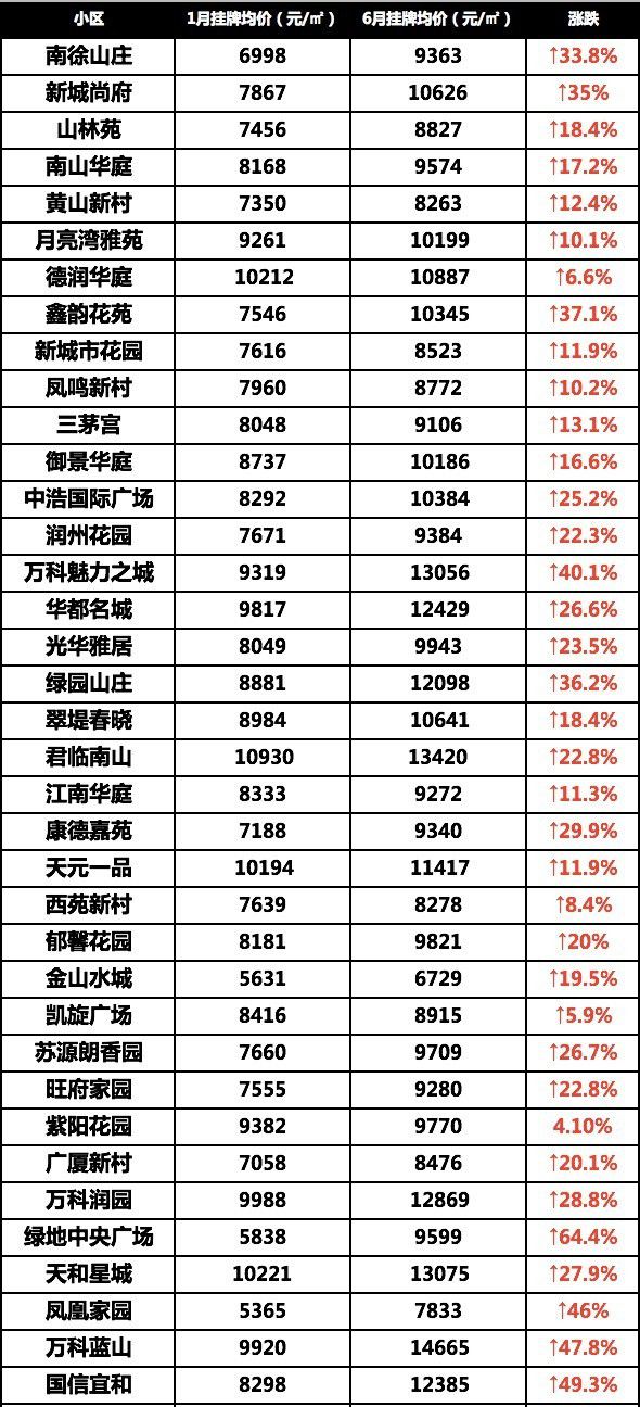 增值电信 第56页