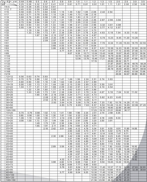 最新不锈钢标准及其应用与发展趋势概览