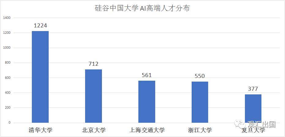 增值电信 第53页