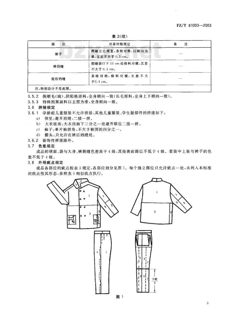 最新服饰标准引领时尚新潮流