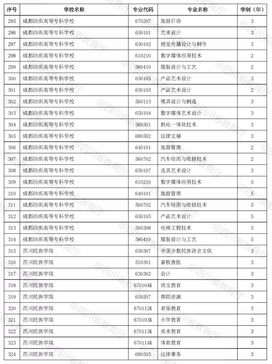 最新备案制度下的监管变革与创新探索