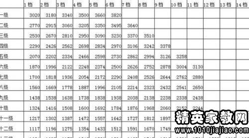 许可项目 第30页