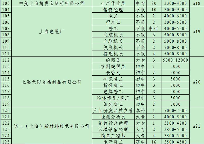 上海普工招聘，机会与挑战同步来临