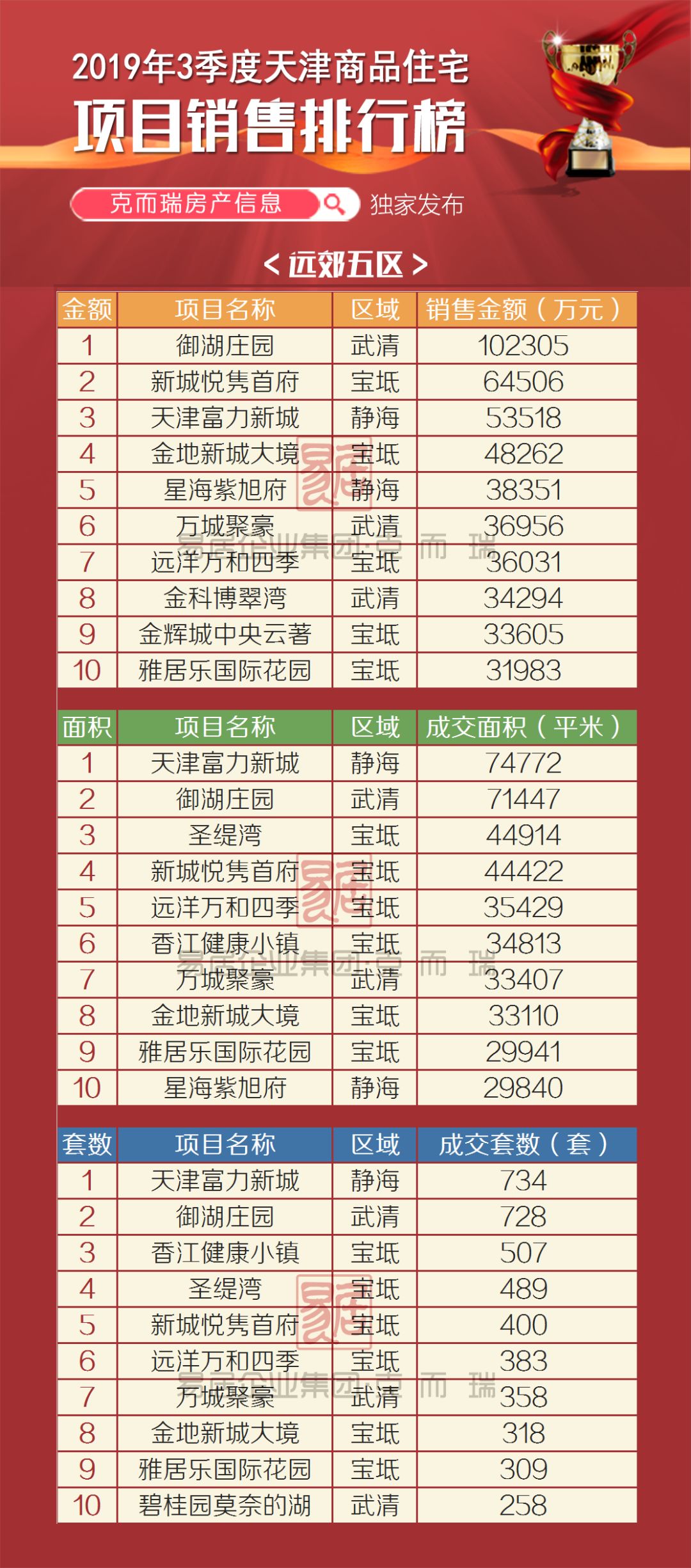 武清房价走势揭秘，最新消息、趋势分析、影响因素与未来展望