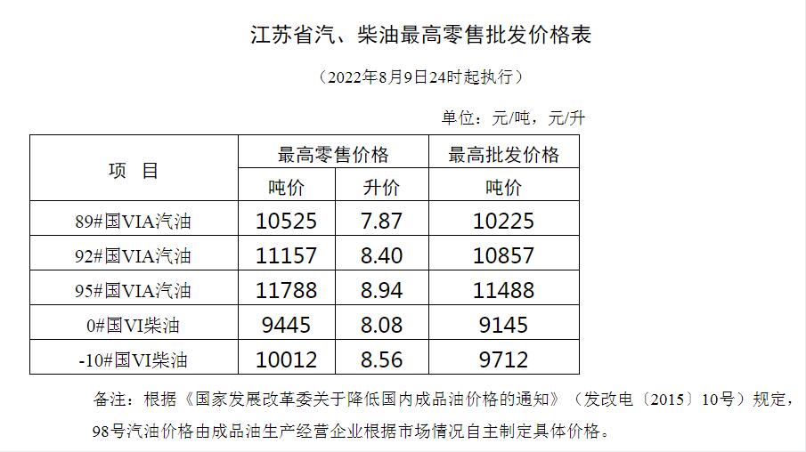 南京油价最新动态，市场走势分析及未来展望