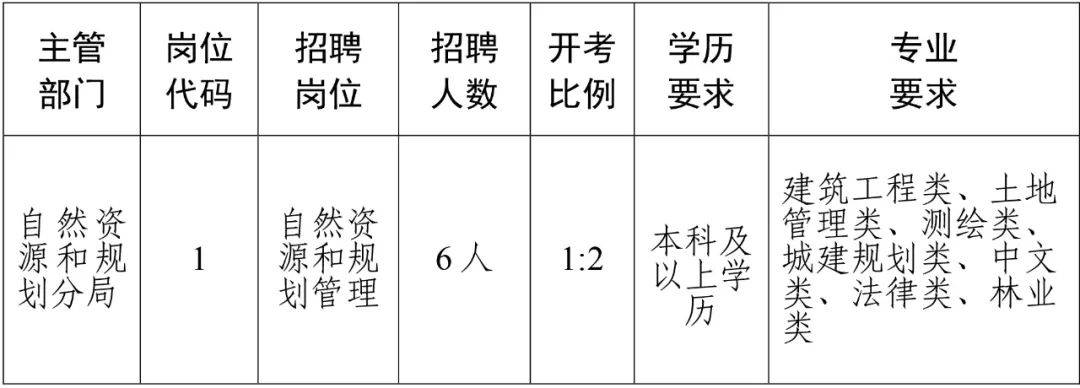 重庆北碚最新招聘动态及其区域影响分析