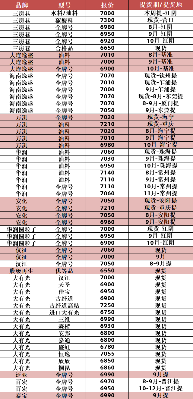 市场最新价格概览，洞悉动态，把握投资先机